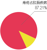 ʰҽԺ